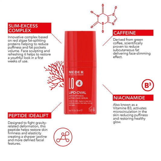 Lipo-Oval Active Care Serum voor Dubbele Kin en Wallen
