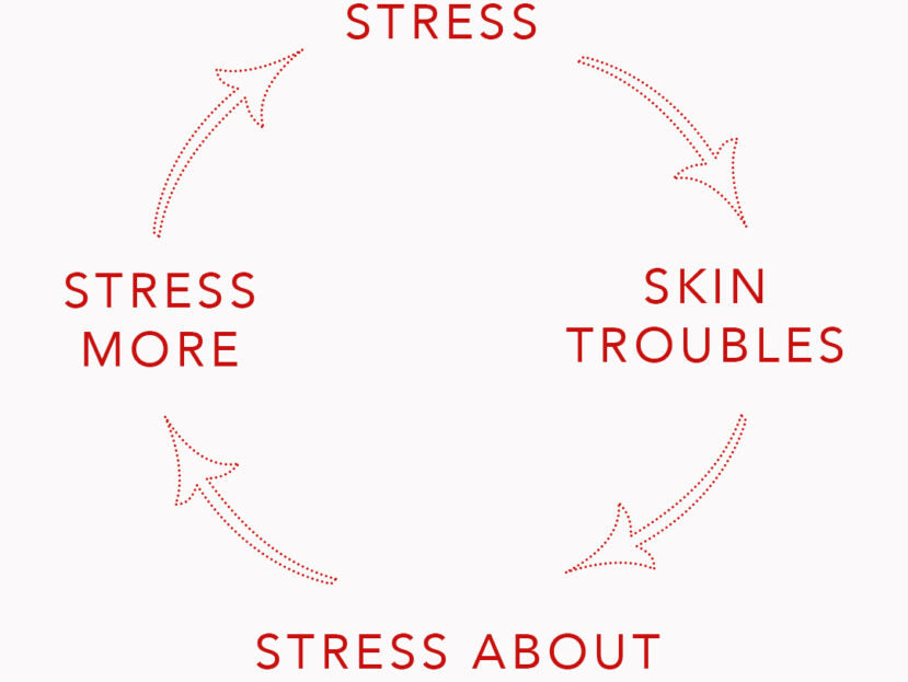 How your skin is affected by stress?