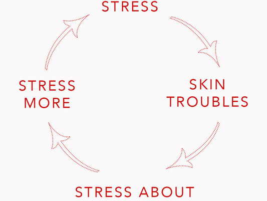 How your skin is affected by stress?