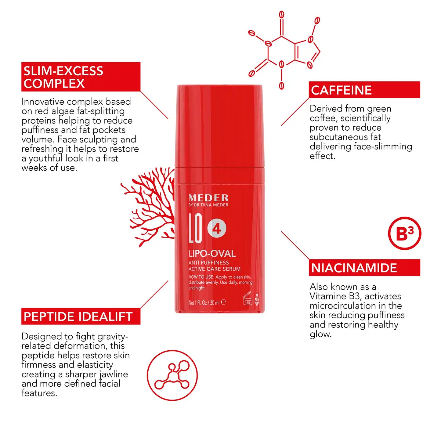 Lipo-Oval Active Care Serum voor Dubbele Kin en Wallen