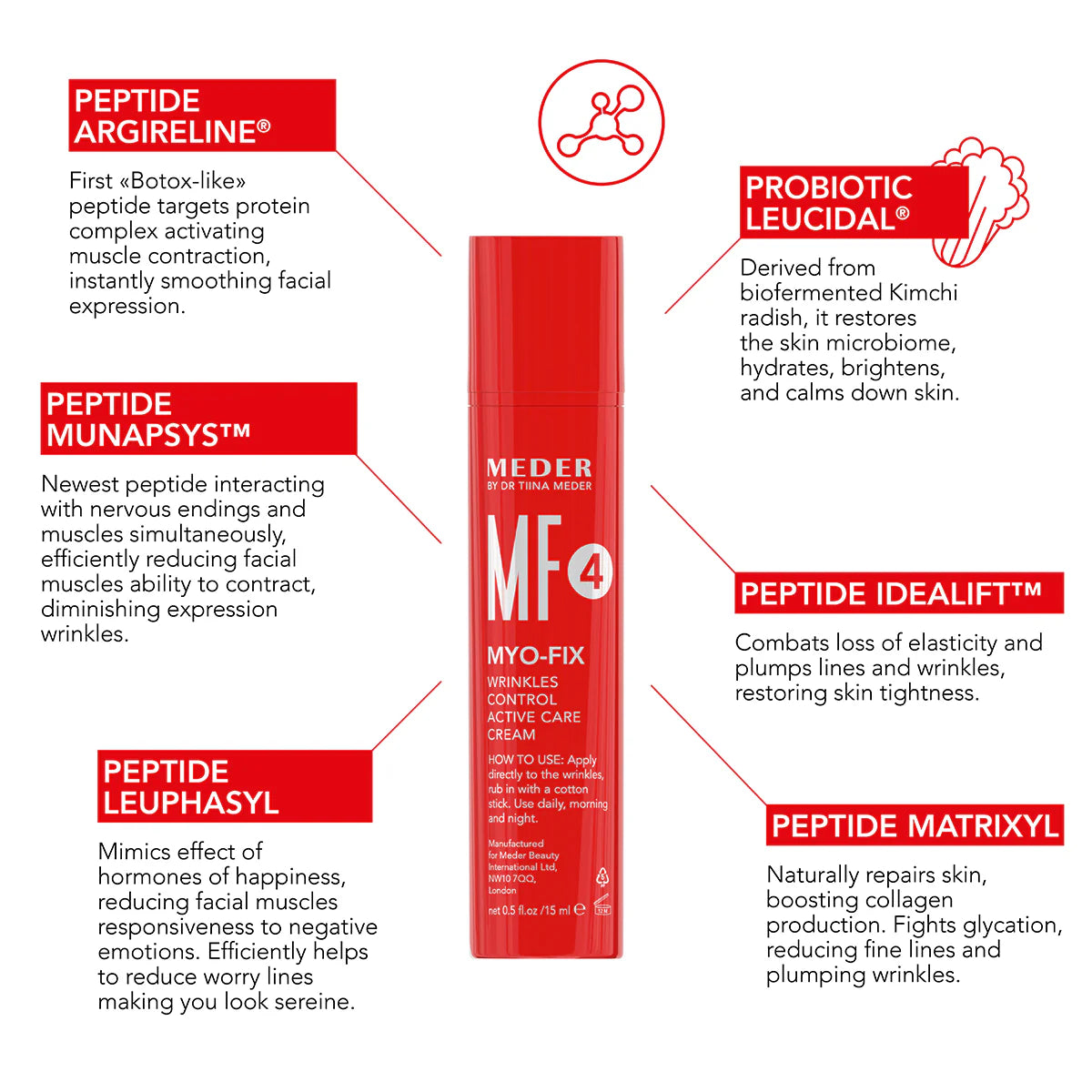 Myo-Fix Active Care Cream for Mimic Wrinkle Control